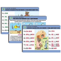 Комплект таблиц для начальной школы "Русский язык. Местоимение" - «globural.ru» - Ангарск