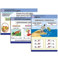 Комплект таблиц для начальной школы "Русский язык. Предложение" - «globural.ru» - Ангарск