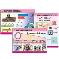 Комплект таблиц для начальной школы "Математика. Величины. Единицы измерения" - «globural.ru» - Ангарск