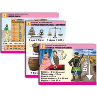 Комплект таблиц для начальной школы "Математика. Математика вокруг нас" - «globural.ru» - Ангарск