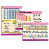 Комплект таблиц для начальной школы "Математика. Нумерация" - «globural.ru» - Ангарск