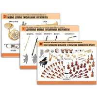 Комплект таблиц "Мир музыки. Инструменты симфонического оркестра" - «globural.ru» - Ангарск