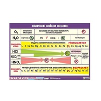 Таблица демонстрационная "Химические свойства металлов" (винил 70x100) - «globural.ru» - Ангарск