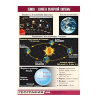 Таблица демонстрационная "Земля - планета Солнечной системы" (винил 70x100) - «globural.ru» - Ангарск
