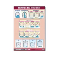 Таблица демонстрационная "Климатические пояса и типы климата" (винил 70х100) - «globural.ru» - Ангарск