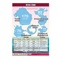 Таблица демонстрационная "Океаны Земли" (винил 100x140) - «globural.ru» - Ангарск