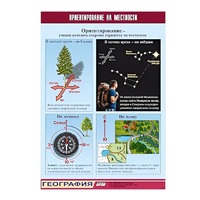 Таблица демонстрационная "Ориентирование на местности" (винил 70х100) - «globural.ru» - Ангарск