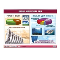Таблица демонстрационная "Основные формы рельефа Земли" (винил 100х140) - «globural.ru» - Ангарск
