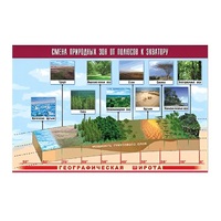 Таблица демонстрационная "Смена природных зон от полюсов к экватору" (винил 100x140) - «globural.ru» - Ангарск