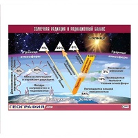 Таблица демонстрационная "Солнечная радиация и радиационный баланс" (винил 100x140) - «globural.ru» - Ангарск