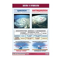 Таблица демонстрационная "Циклоны и антициклоны" (винил 70х100) - «globural.ru» - Ангарск