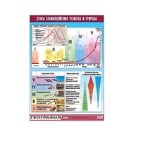 Таблица демонстрационная "Этапы взаимодействия человека и природы" (винил 100x140) - «globural.ru» - Ангарск