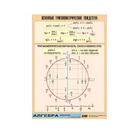 Таблица демонстрационная "Основные тригонометрические тождества" (винил 100х140) - «globural.ru» - Ангарск