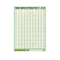 Таблица демонстрационная "Таблица квадратов натуральных чисел от 1 до 100" (винил 70х100) - «globural.ru» - Ангарск