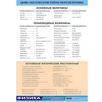 Таблица демонстрационная "Единицы физических величин. Основные физические постоянные" (винил 70х100) - «globural.ru» - Ангарск