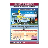 Таблица демонстрационная "Воздействие человека на атмосферу" (винил 70x100) - «globural.ru» - Ангарск