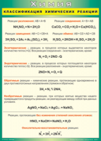 Таблица Классификация химических реакций 1000*1400 винил - «globural.ru» - Ангарск