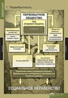 История. Всемирная история (Обобщающие таблицы. Комплект) - «globural.ru» - Ангарск