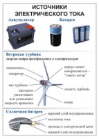 Комплект демонстрационных таблиц для кабинета физики "Электричество, постоянный ток".. - «globural.ru» - Ангарск