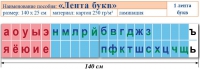 Лента букв. Таблица для начальных классов. Учебно наглядное пособие для начальных классов - «globural.ru» - Ангарск