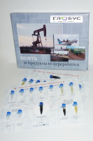 Коллекция «Нефть и продукты ее переработки» - «globural.ru» - Ангарск