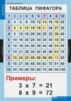 Математика Математические таблицы для начальной школы (комплект таблиц) - «globural.ru» - Ангарск