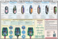Плакат "40-мм выстрелы к подствольным и специальным гранатометам" - «globural.ru» - Ангарск