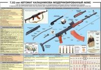 Плакат "7,62-мм автомат Калашникова АКМС" - «globural.ru» - Ангарск