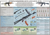 Плакат "Автоматы Калашникова АКС74У, АК104 (АК102, АК105)" - «globural.ru» - Ангарск