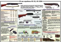 Плакат "23-мм карабины КС-23, КС-23М" - «globural.ru» - Ангарск