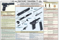 Плакат "7,62-мм пистолет Токарева ТТ обр. 1933 г." - «globural.ru» - Ангарск