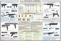Плакат "9-мм пистолеты-пулеметы" - «globural.ru» - Ангарск