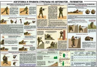 Плакат "Изготовка и правила стрельбы из автоматов и пулеметов" - «globural.ru» - Ангарск