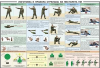 Плакат "Приемы и правила стрельбы из ПМ" - «globural.ru» - Ангарск