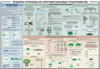 Плакат "Правила стрельбы из противотанковых гранатометов" - «globural.ru» - Ангарск