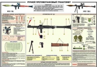 Плакат "Ручной противотанковый гранатомет РПГ-7" - «globural.ru» - Ангарск