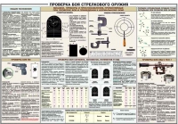 Плакат "Проверка боя стрелкового оружия" - «globural.ru» - Ангарск