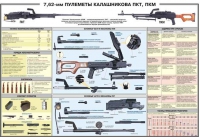 Плакат "7,62-мм пулеметы Калашникова ПКТ, ПКМ" - «globural.ru» - Ангарск