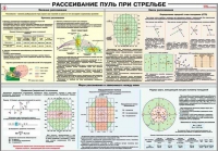Плакат "Рассеивание пуль при стрельбе" - «globural.ru» - Ангарск