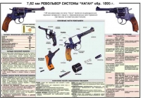 Плакат "7,62-мм револьвер системы "Наган" образец 1985 года" - «globural.ru» - Ангарск