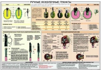 Плакат "Ручные осколочные гранаты" - «globural.ru» - Ангарск