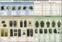 Плакат "Средства индивидуальной бронезащиты" - «globural.ru» - Ангарск