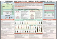 Плакат "Требования безопасности при стрельбе из стрелкового оружия" - «globural.ru» - Ангарск