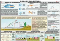 Плакат "Внешняя баллистика" - «globural.ru» - Ангарск