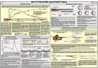 Плакат "Внутренняя баллистика" - «globural.ru» - Ангарск