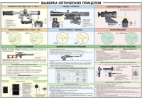 Плакат "Выверка оптических прицелов" - «globural.ru» - Ангарск