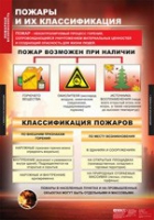 ОБЖ Пожарная безопасность (комплект таблиц) - «globural.ru» - Ангарск