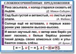 Русский язык. "Орфография и пунктуация. 6-7 класс." Таблицы по русскому языку - «globural.ru» - Ангарск
