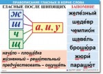  Русский язык "Правописание гласных в корне слова." Таблицы по русскому языку. - «globural.ru» - Ангарск