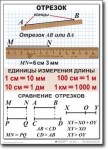 Математика. 5 класс. Комплект таблиц по математике. Учебно наглядные пособия. - «globural.ru» - Ангарск